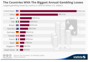 gambling losses