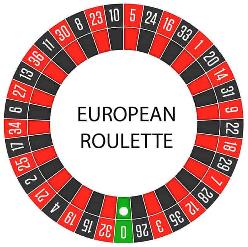 European Roulette Slot