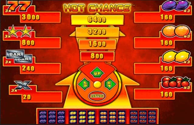 Hot Chance Slot