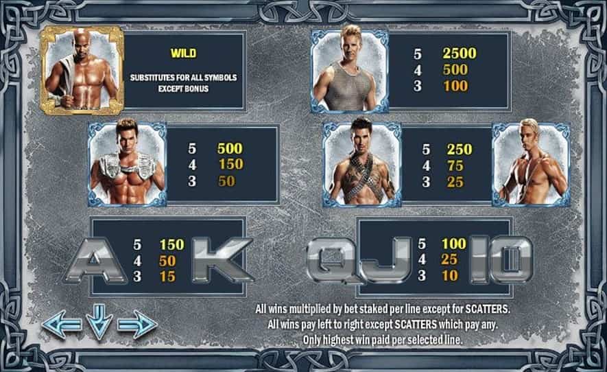 Scandinavian Hunks slot